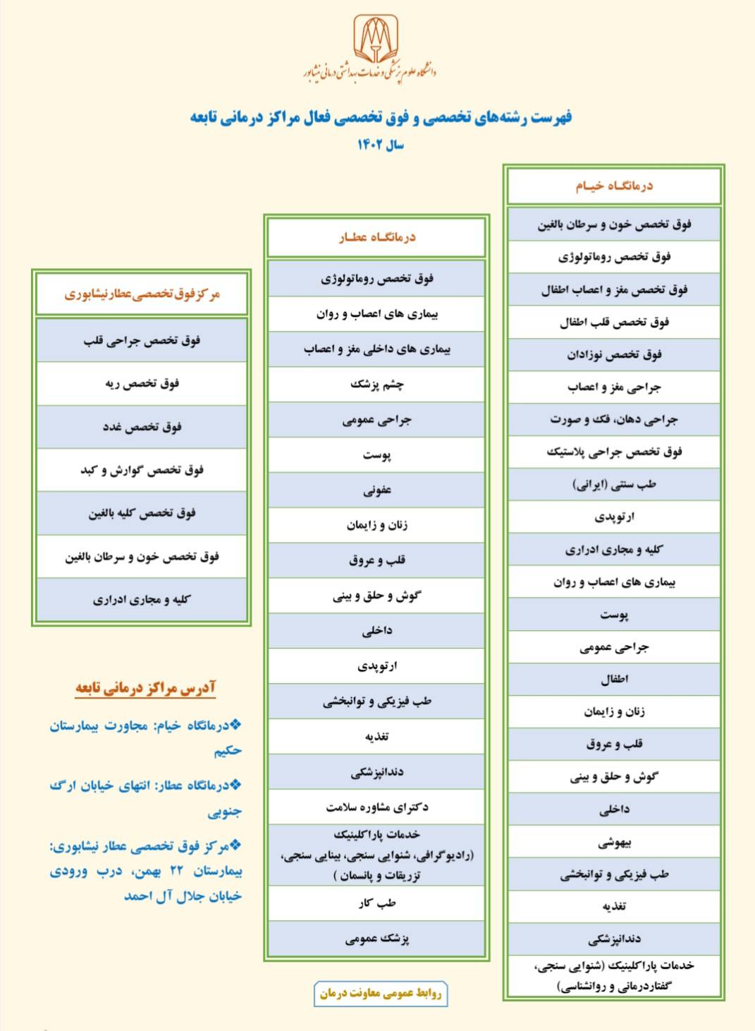 رشته های تخصصی